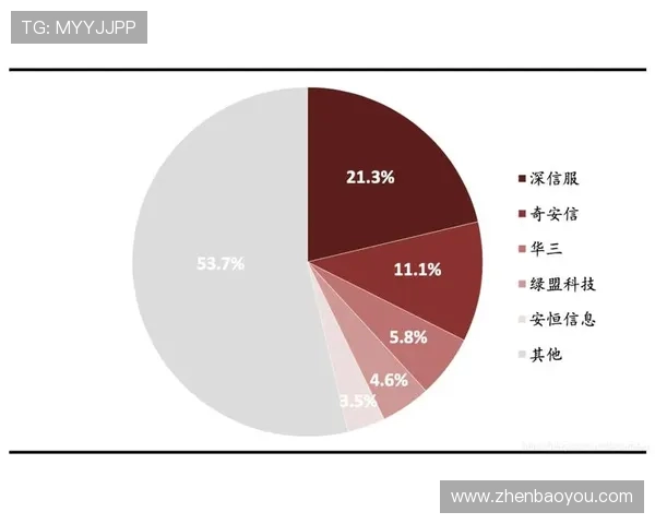 全球顶级赛车场媒体中心的网络带宽
